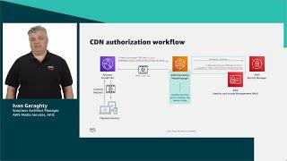 AWS for M&E Video Tutorials: CDN Authorization for AWS Elemental MediaPackage