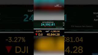 Dow drops 1,100 as U.S. stock market leads a worldwide sell-off