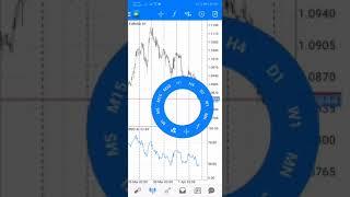 Metatrader mt4 на телефон обучение как пользоваться