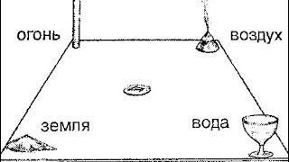 РУНИЧЕСКИЙ РИТУАЛ. Активация с четырьмя стихиями.