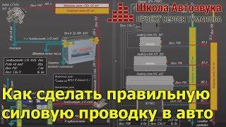 Как сделать правильную силовую проводку для аудиосистемы в авто