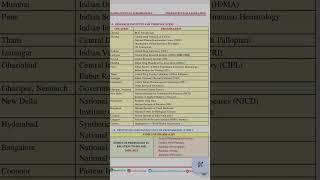 Pharmaceutical Law and ethics #mrbpharmacist2025 #mrbexam #mrbpharmacist #mrbexam