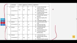 How To Change Permission In Linux Using The Absolute Mode - RHEL/CentOS 7 & 8 (RHCSA 8, Lesson 3C)