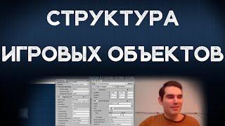 Структура игровых объектов в Unity