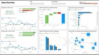 Mastering Power BI Fundamentals: How to Build Sales Analytical Reports for JD Edwards