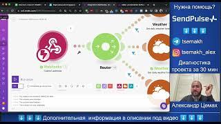   SendPulse: Интеграция с Make Integromat без программистов за 5 минут