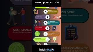 PMP Exam Business MINDSET - 1 Minute #business #projectmanagement #pmpexam