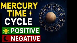 WD Gann Mercury Time ( Negative & Positive cycle ) to Trade Nifty | Advanced Astrotechnical Theory.