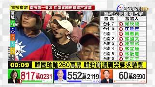 韓國瑜落選 韓粉悲憤包圍黨部要求驗票