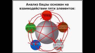 Анализ карты бацзы для начинающих Расшифровка бацзы