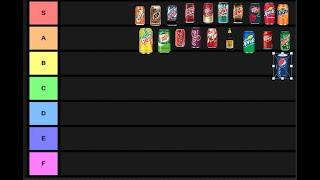 Updating my Soda Tier List