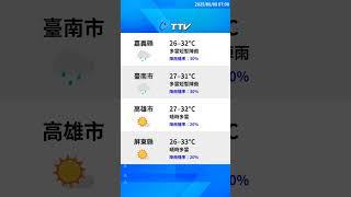 【6月8日】天氣速報
