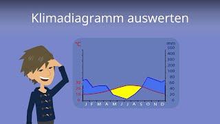 Klimadiagramm Auswerten: So geht's! -- Studyflix