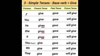 give past tense present tense future tense 3 simple tenses