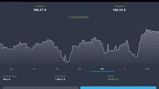 Третий Реальный Брокерский счет в Тинькофф! Доход по нему более 20 % за 8 мес. или 650 000 руб.