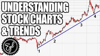 UNDERSTANDING STOCK CHARTS & TRENDS