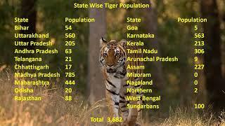 State wise and Reserve wise Tiger Census