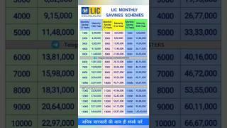 Lic Monthly Saving Schemes #lic  8302453362