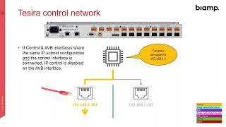 Biamp - Understanding TesiraFORTÉ X Network Port Modes