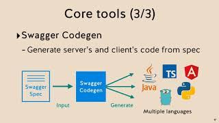 Takuro Wada - OpenAPI development with Python