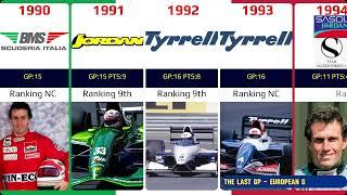 Andrea de Cesaris career 1980-1994