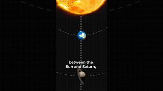 Saturn is about to make its closest approach to Earth #Saturn #Planets #NightSky #SolarSystem #space