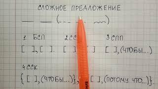 Сложное предложение – что это такое, чем отличается от простого, какие есть типы сложных предложений