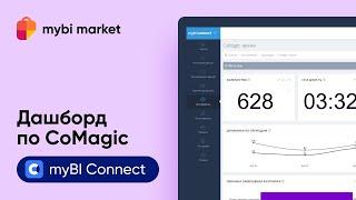 Дашборд для CoMagic внутри myBI Connect