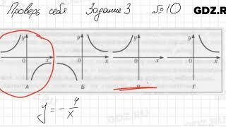 Проверь себя, глава 3 - Алгебра 8 класс Мерзляк