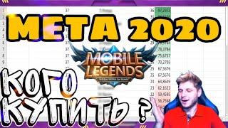 КОГО КУПИТЬ ? МЕТА ЛЕТА 2020 MOBILE LEGENDS