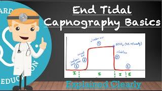 End Tidal Capnography Waveform Basics - Measurement, Physiology, Application | Clinical Medicine