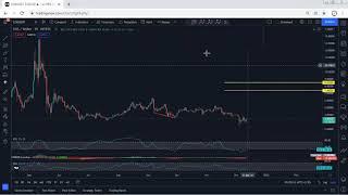 EOS Technical Analysis for December 11, 2021 - EOS