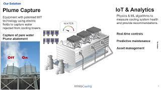 The Future of Industrial Cooling: Infinite Cooling