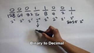 Binary Part 1: Converting Binary to Decimal  (Open)