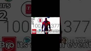 Going back in time to make pewdiepie number 1 but Spiderman 2099 #shorts #memes