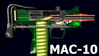 How a Ingram MAC-10 Works | World Of Guns | Operation and Field Strip