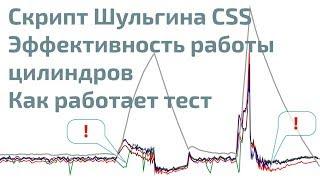 CSS script by Andrey Shulgin, cylinder power balance test using  MT Pro