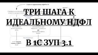 3 шага к идеальному НДФЛ: универсальная схема учета в 1С ЗУП