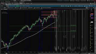 Recession Begins: Stock Market Crash: SPY QQQ IWM SMH VIX