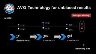 FORA Leading Technologies - Automated Averaging Technology (AVG)