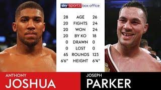 Anthony Joshua vs Joseph Parker Betting Odds