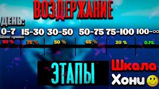 Этапы воздержания от 0 до 100 дней. Воздержание этапы.