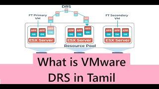 What is VMware DRS in Tamil | Distributed Resource Scheduler | How load balancing the cluster