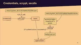 Recon 2023 - Maxime Rossi and Damiano Melotti - Dissecting the Modern Android Data Encryption Scheme