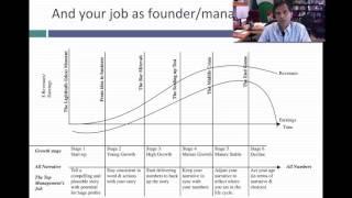 The Corporate Life Cycle: Investing, Finance and Management Lessons