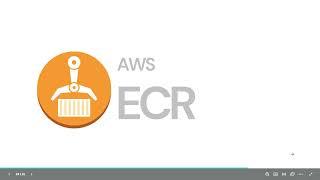 [  Day 40 ] AWS ECR Explained