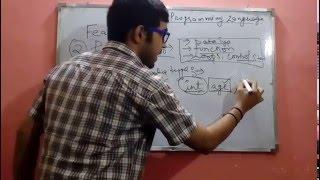 Introduction to C programming language(MCS-011) By Raj Roshan