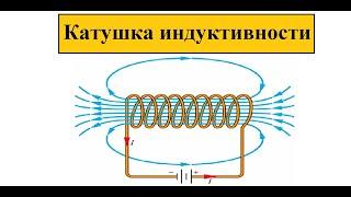 Катушка индуктивности/ЭДС самоиндукции/Индуктивный бросок