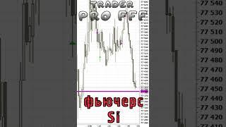 Скальпинг по стакану фьючерс Si 12/01/2022 г. Реальные сделки на бирже #Shorts