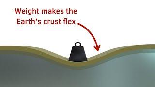 Isostasy: vertical motion of the Earth's crust due to changes in pressure